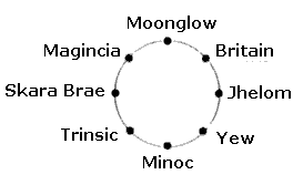 Fig.1: Townring